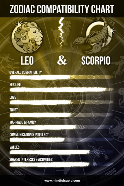 scorpio man and leo woman|More.